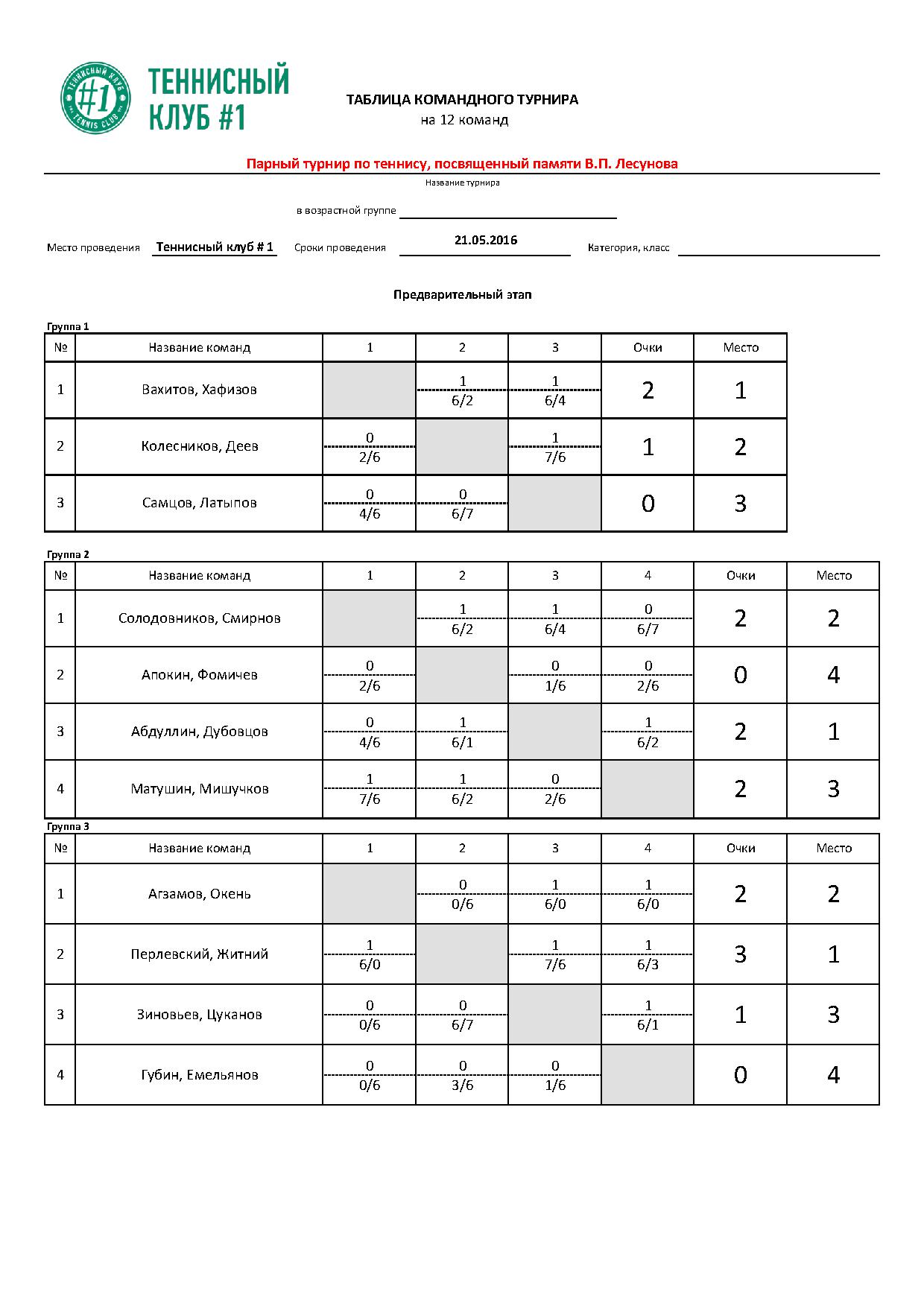Таблица турнира теннис