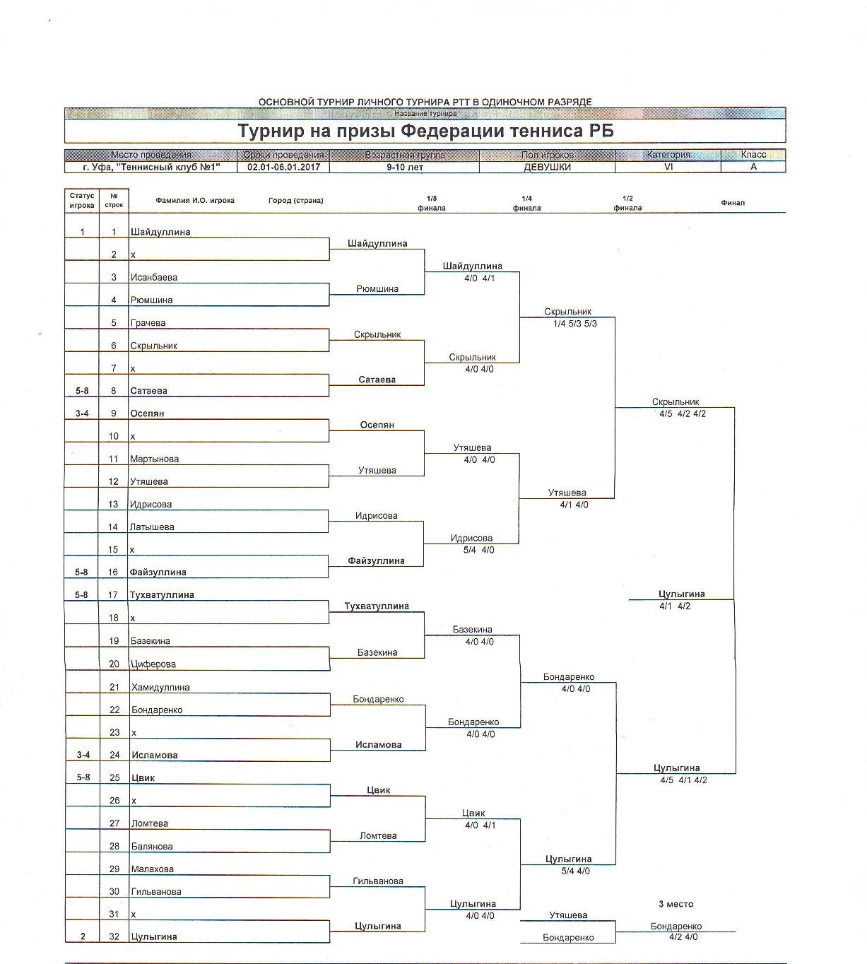 Теннис расписание 2024 женщины и мужчины. РТТ сетка турнира. Таблица результатов по теннису. Сетка соревнований по настольному теннису. Расписание для турнира по теннису.